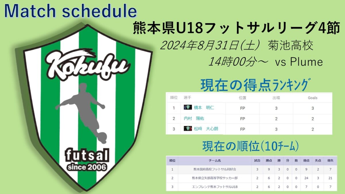 U-18リーグ VS Plume熊本笑舞神