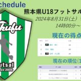 U-18リーグ VS Plume熊本笑舞神